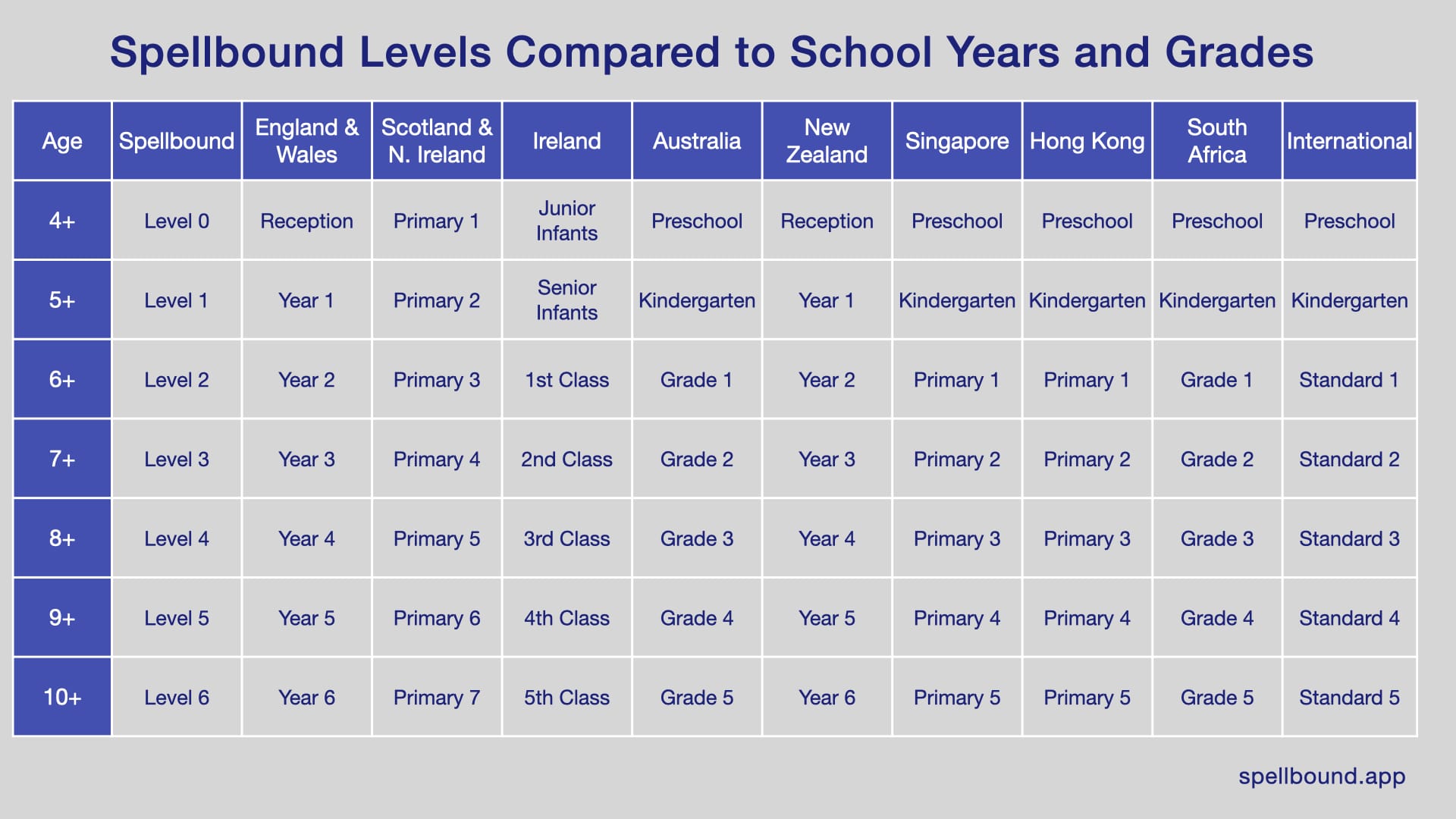 The Outnumber Curriculum Approach